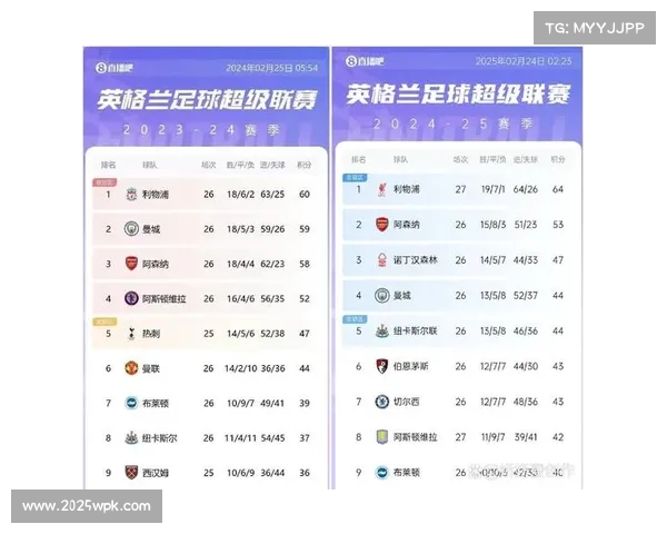 英超积分激烈竞争，阿森纳领跑，第二至第十一名差距仅3分